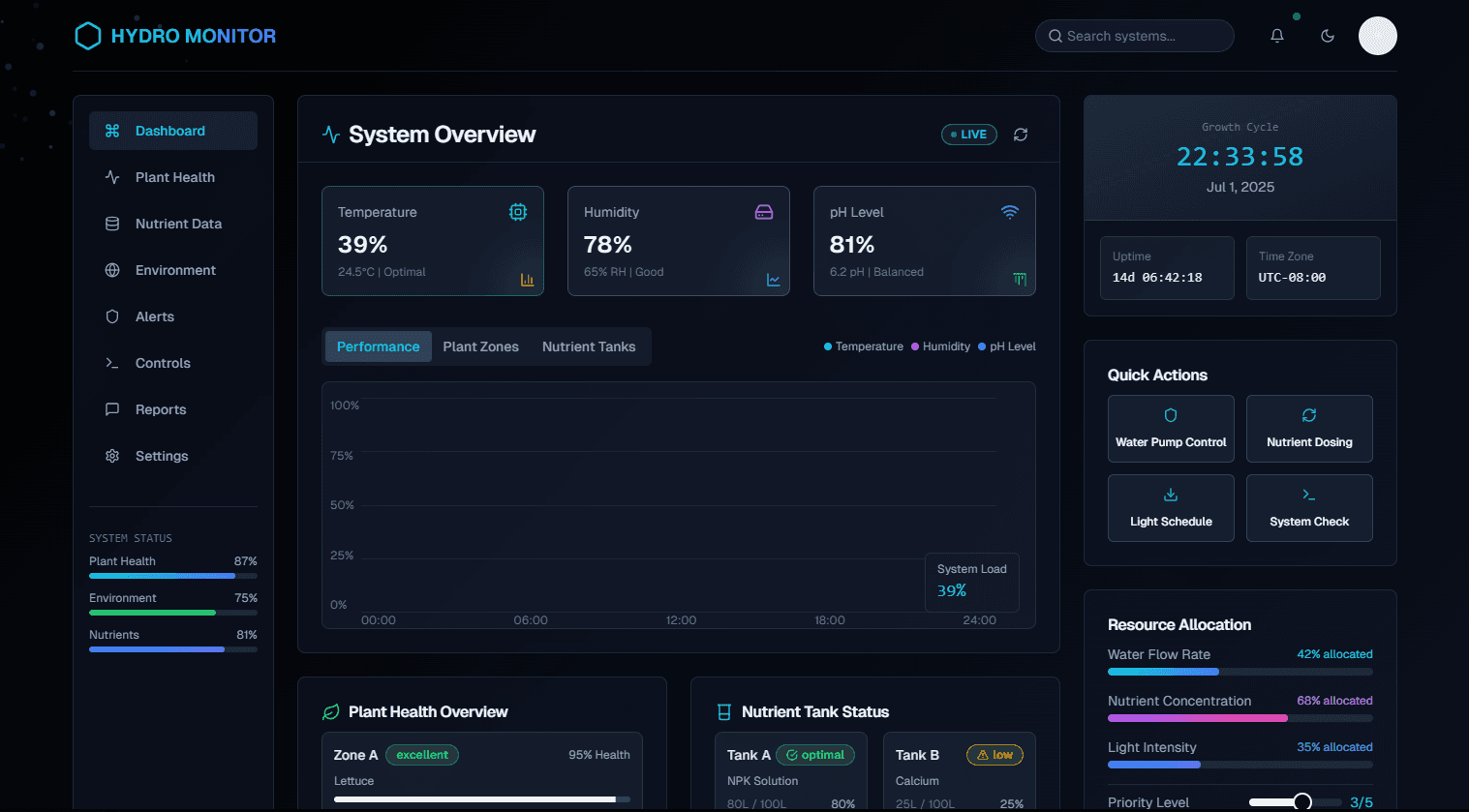 Sistem Monitoring Tanaman Hidroponik Berbasis IoT